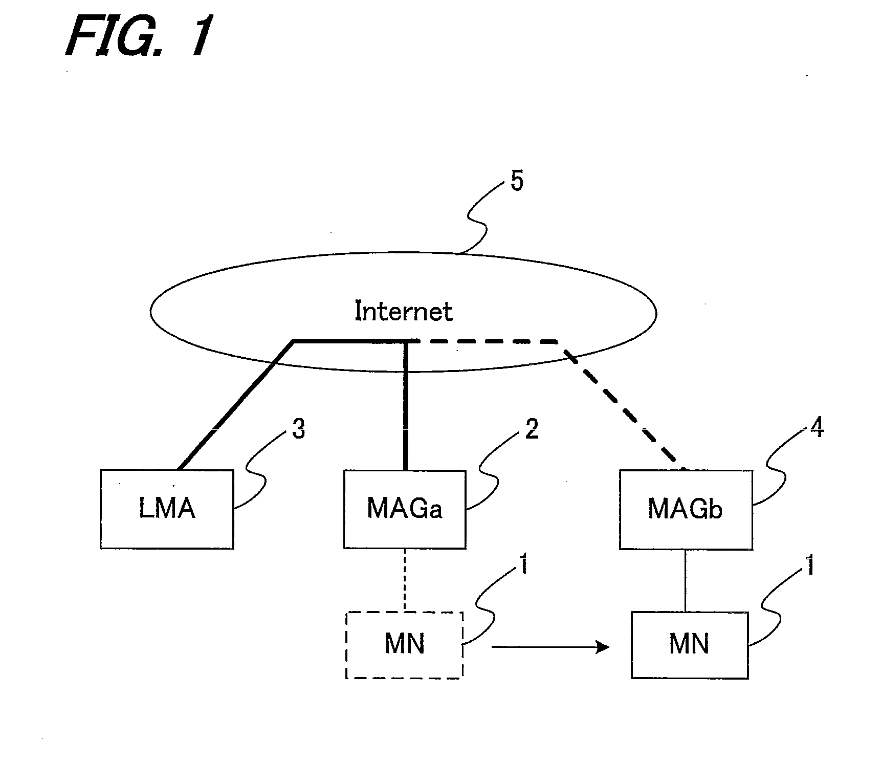 Communication system, control apparatus and router using network-based IP mobility protocol and communication method for the same