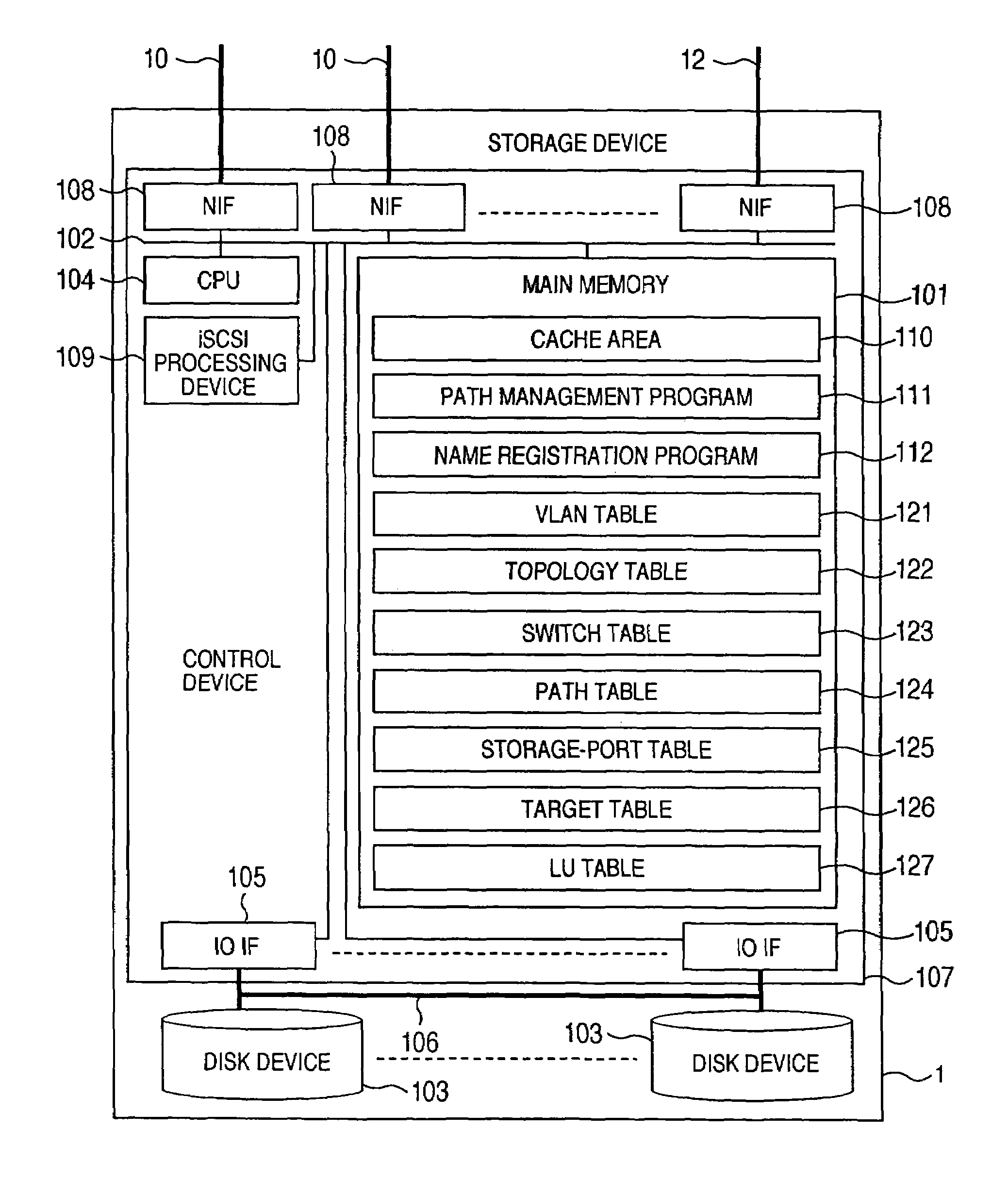 Storage system and a storage management system