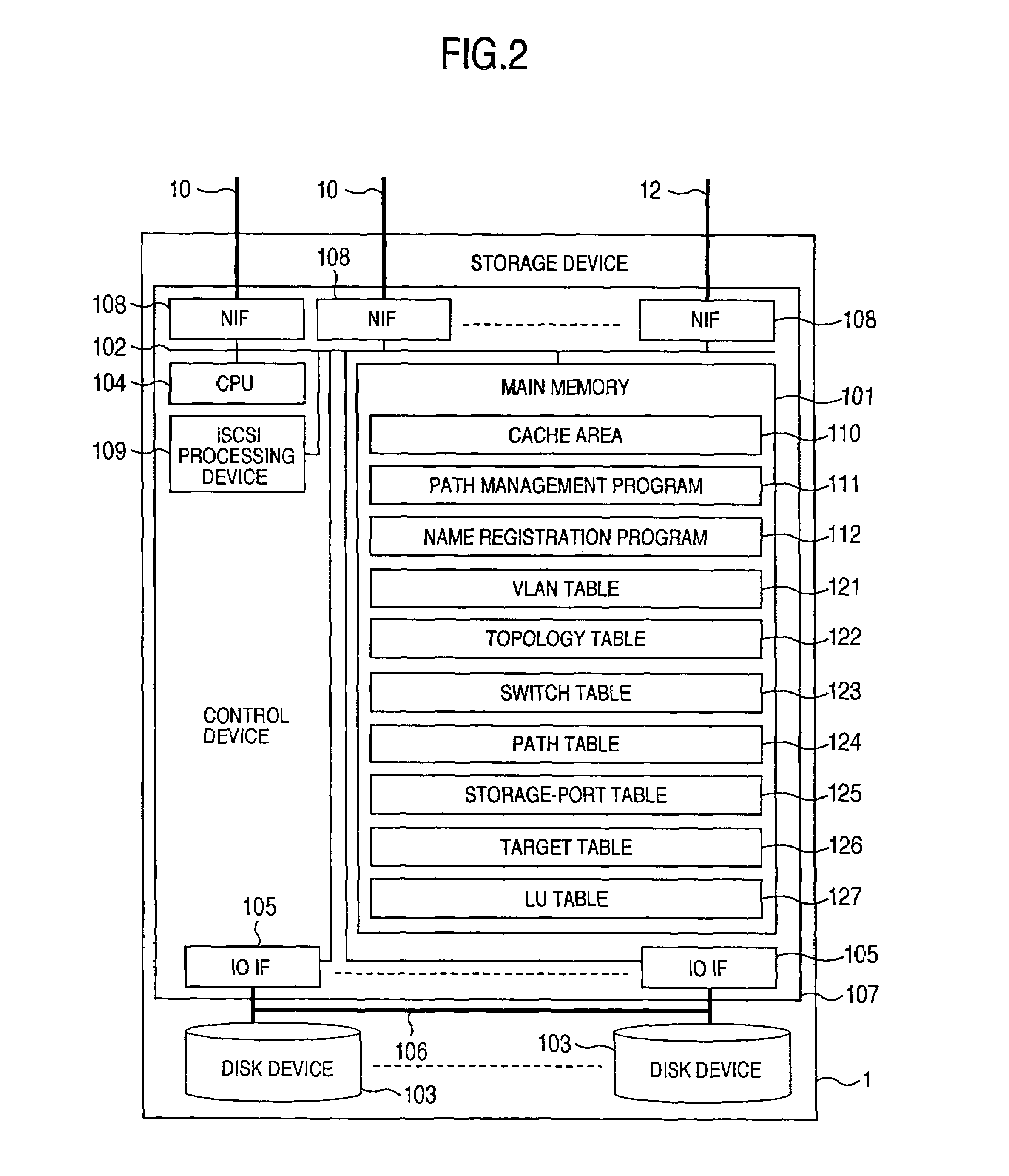 Storage system and a storage management system