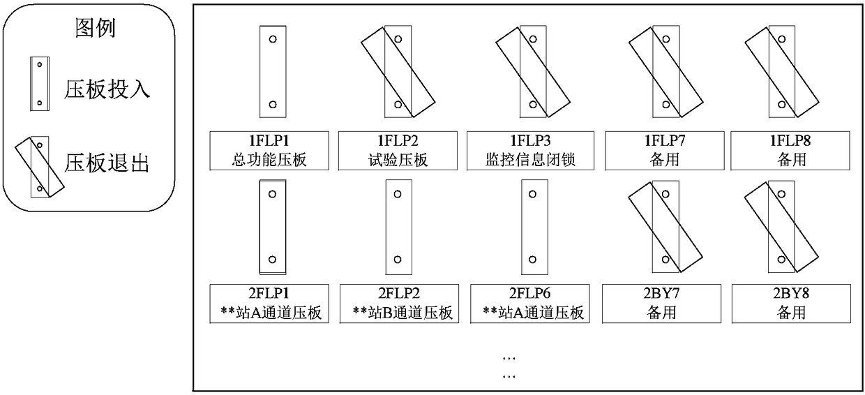 A unified description method for the operating state of a safe and stable emergency control device