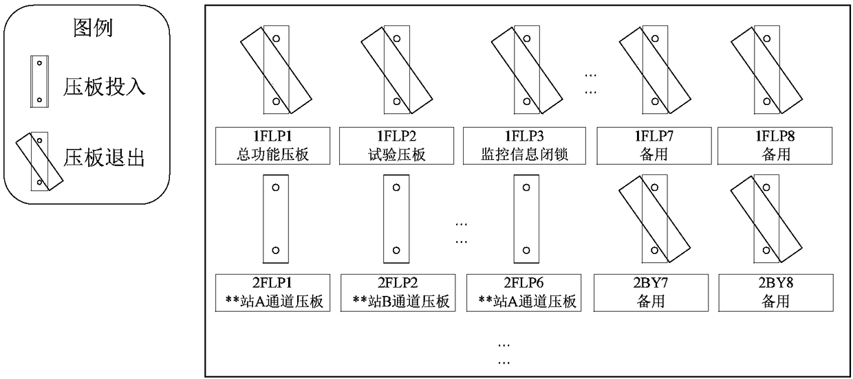 A unified description method for the operating state of a safe and stable emergency control device