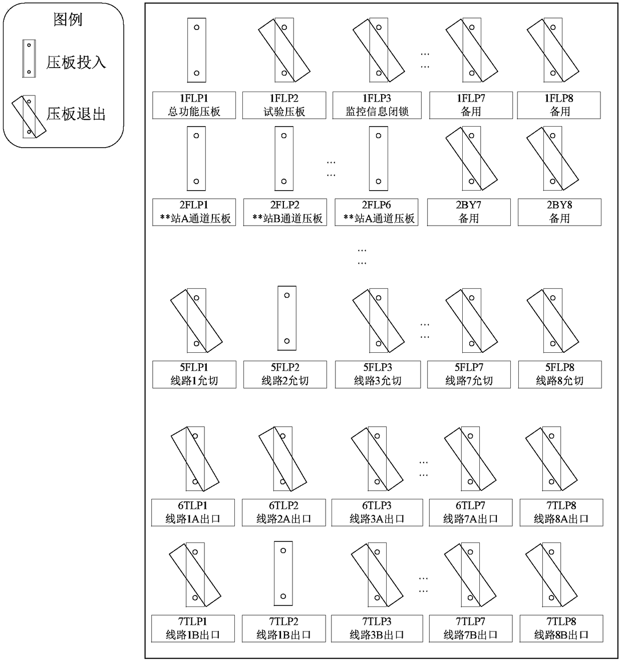 A unified description method for the operating state of a safe and stable emergency control device