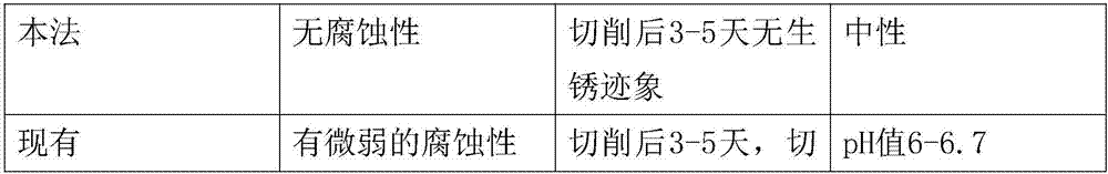 Metal tube inner wall cleaning solution and preparation method thereof