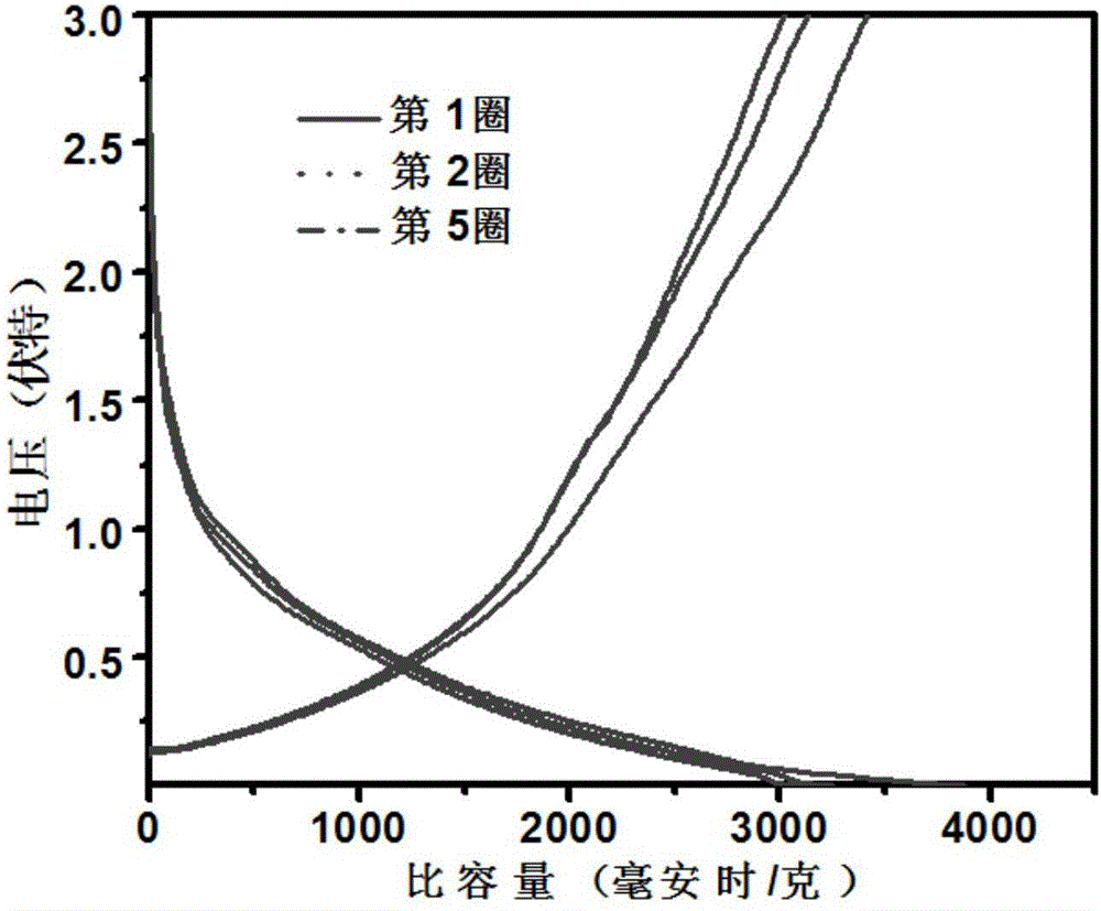 Preparation method of cobalt diiron tetraoxide-carbon cloth lithium battery anode material