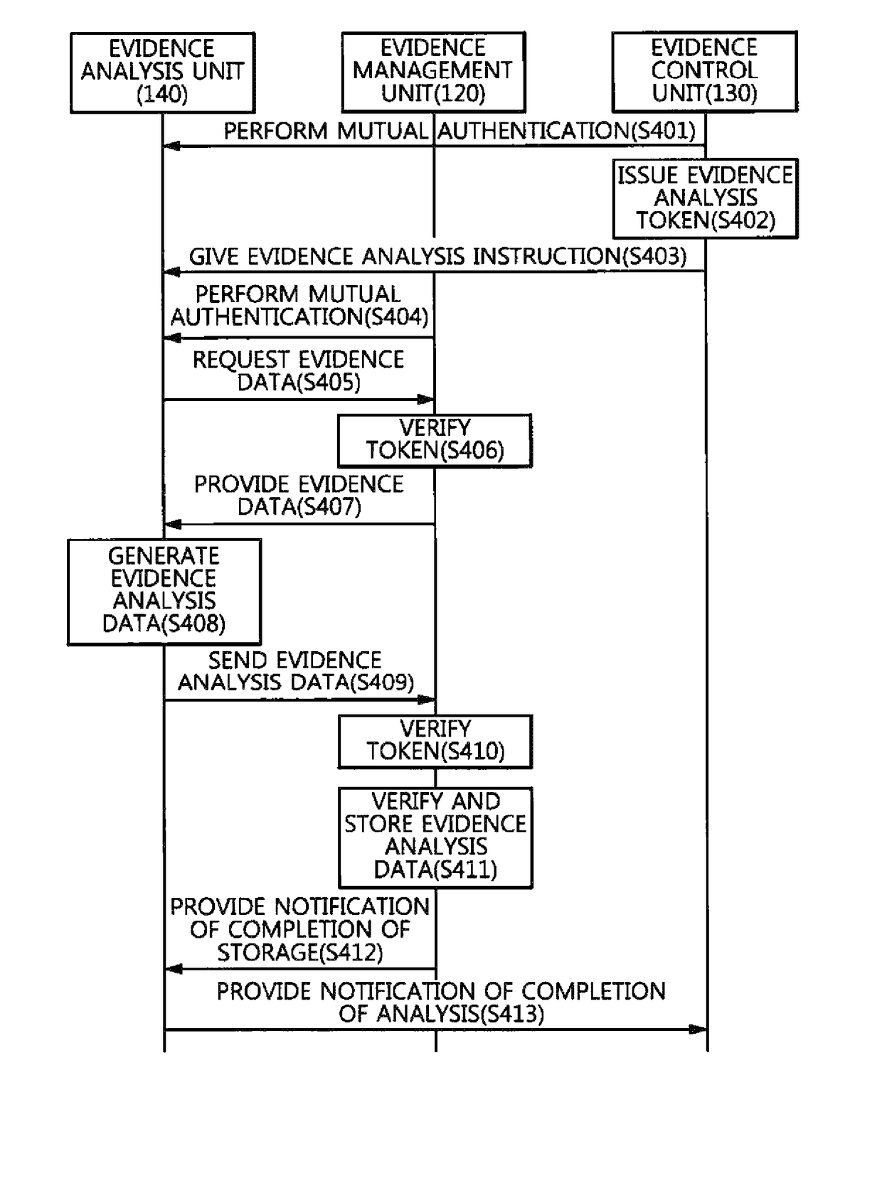 Device and method for providing security in remote digital forensic environment