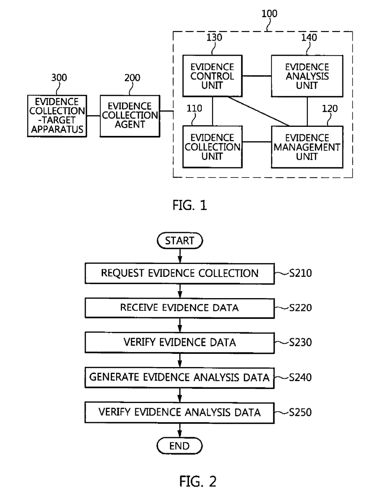 Device and method for providing security in remote digital forensic environment