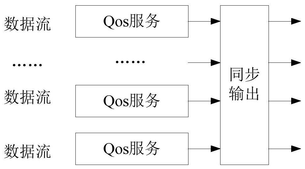 Video communication method, device, system, server, client and storage medium