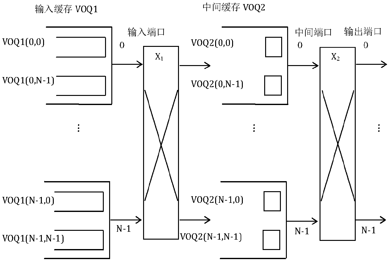 Working method of prepositive continuous feedback type two-stage switching structure