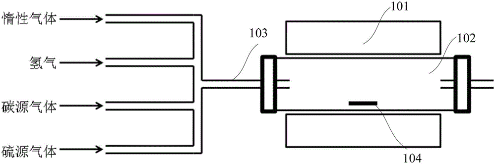 A method of preparing sulfur-doped graphene by chemical vapor deposition