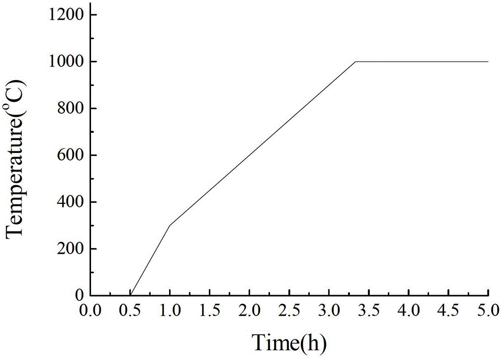 A method of preparing sulfur-doped graphene by chemical vapor deposition