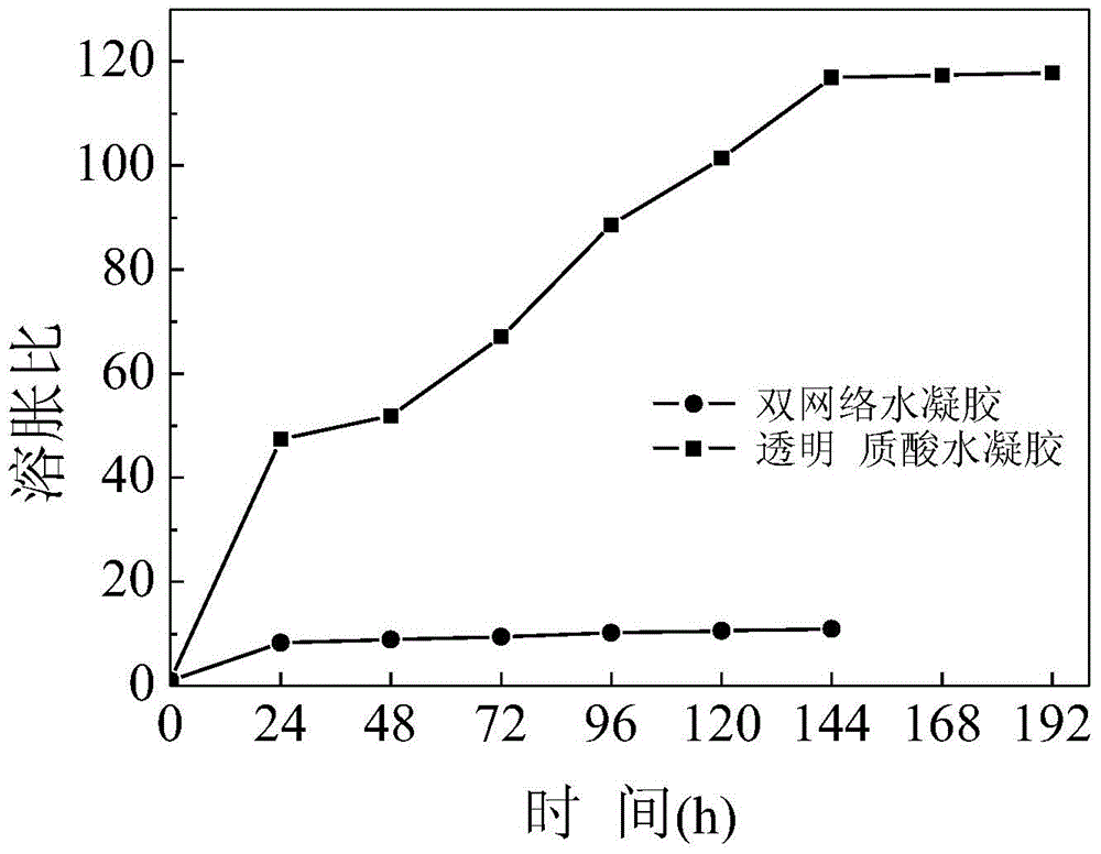 A bioreducible hyaluronic acid/poly(n  <sub>ε</sub> -acryloyl-l-lysine) double network hydrogel and preparation method thereof