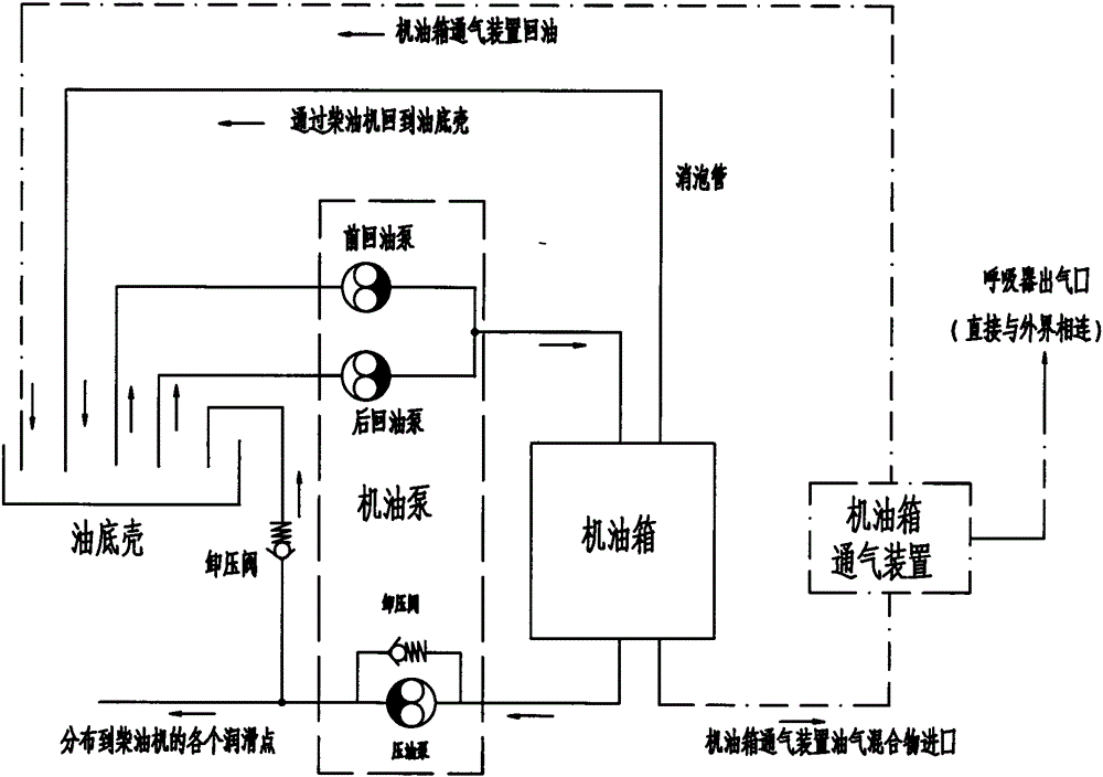 An armored vehicle closed oil tank ventilation device