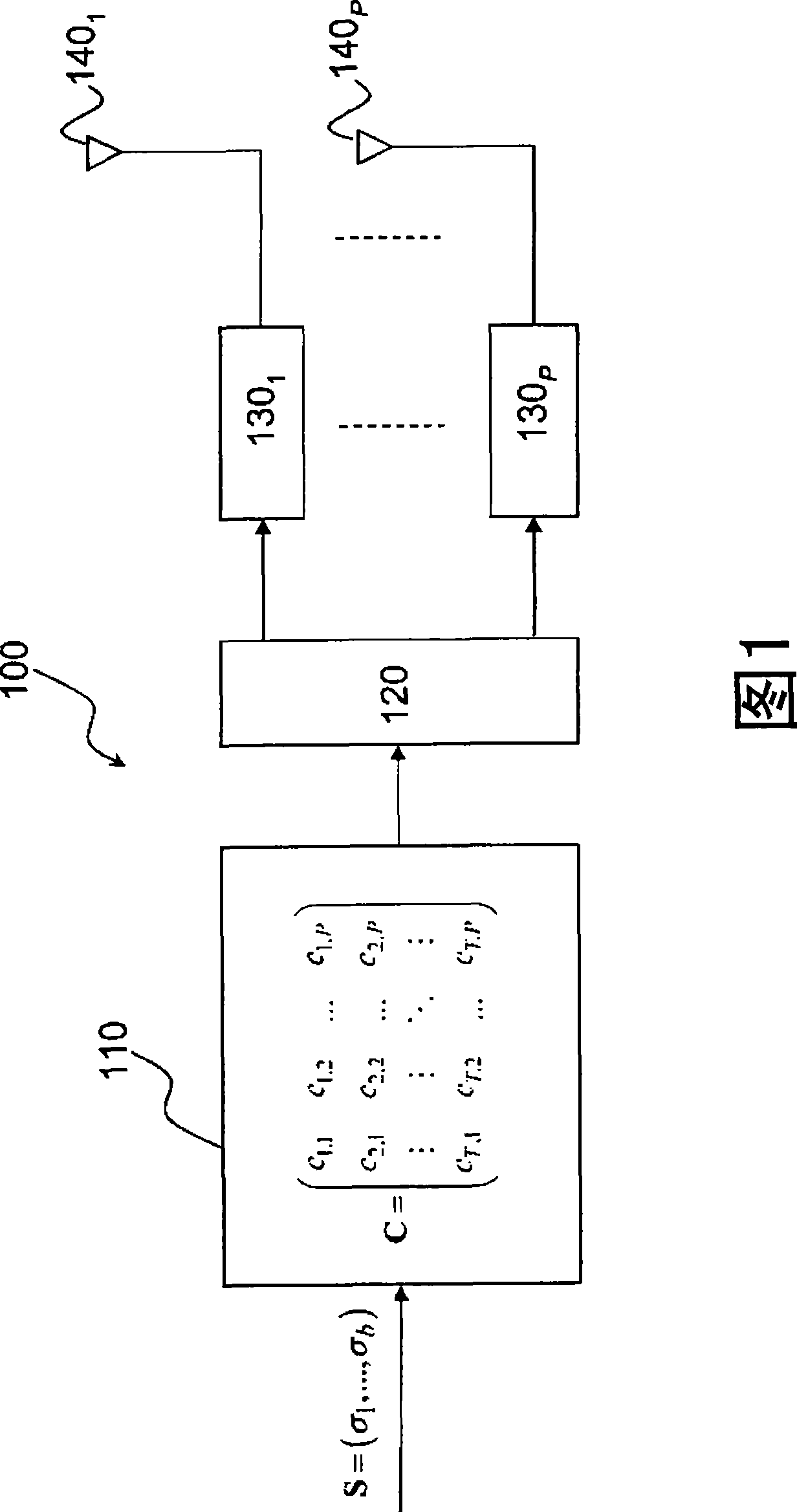 Space-time coding/decoding method for pulse type multi-antenna communication system