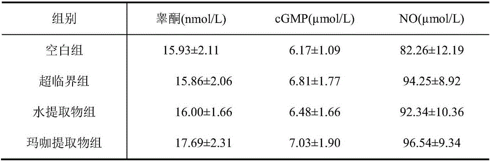 Maca extract product preparation method and purpose thereof