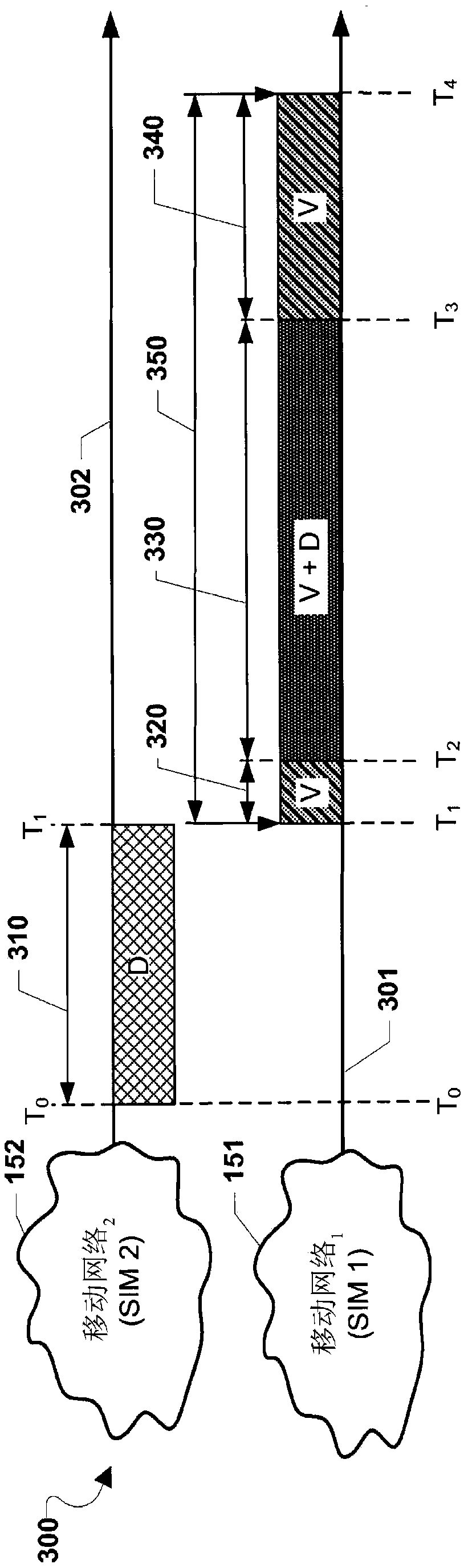 Simultaneous voice and data for dual sim dual standby (dsds) wireless devices