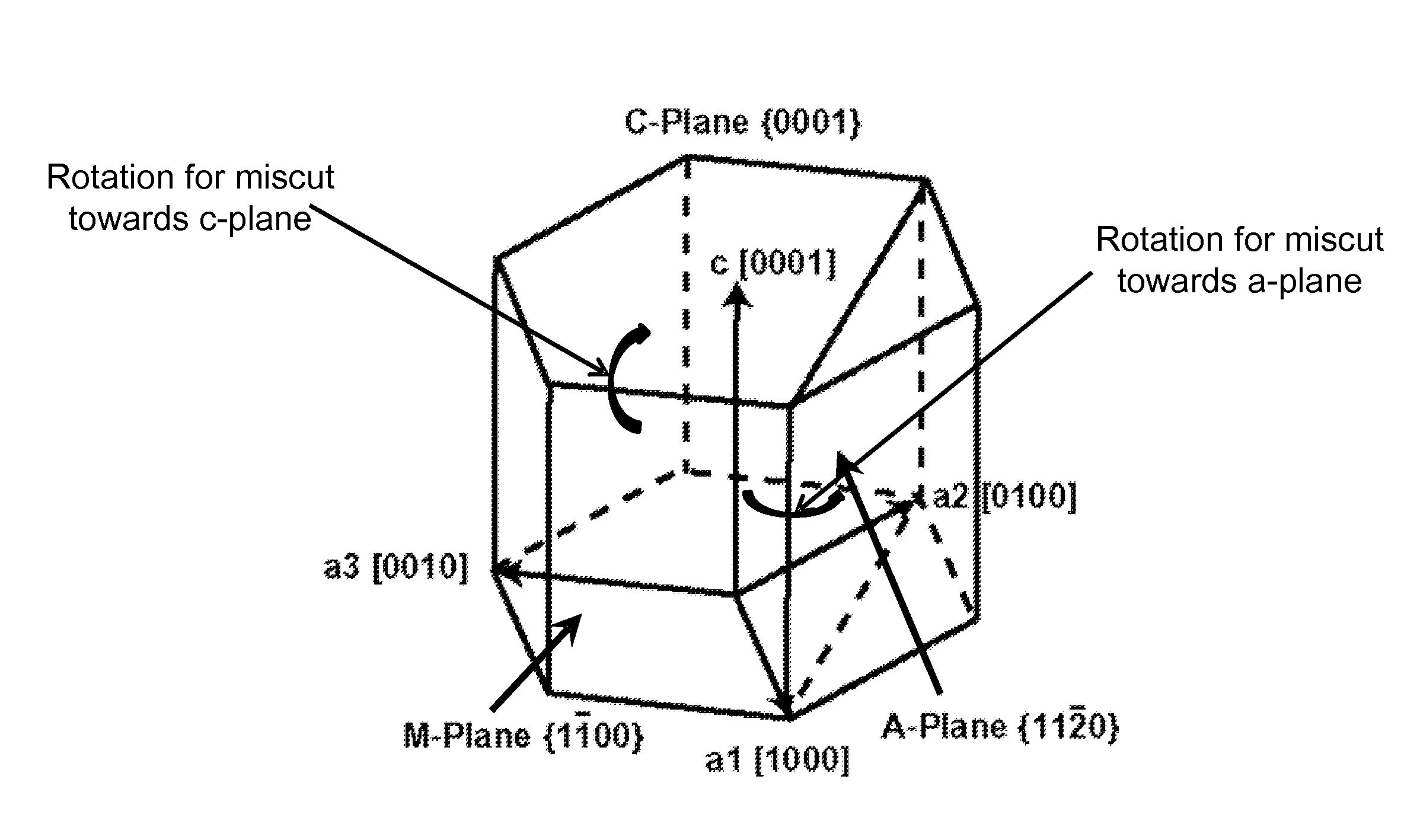 Method and surface morphology of non-polar gallium nitride containing substrates