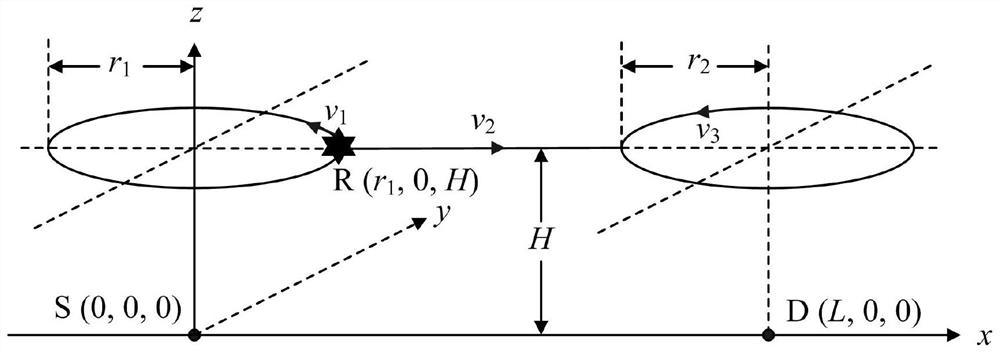 A joint optimization method and system for flight speed and trajectory