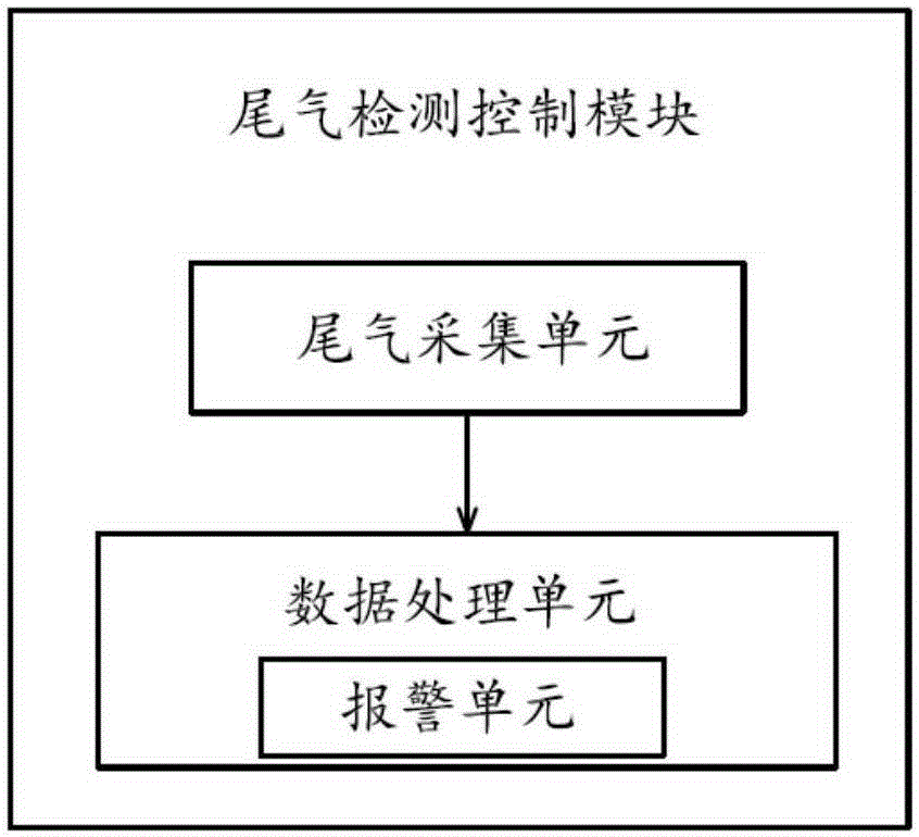 Electronic control system for mining anti-explosion electronic injection diesel locomotive