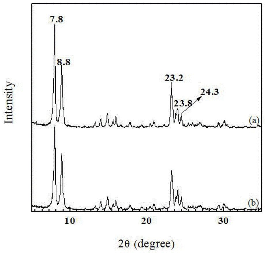 Synthetic method of TS-1 titanium silicate molecular sieve
