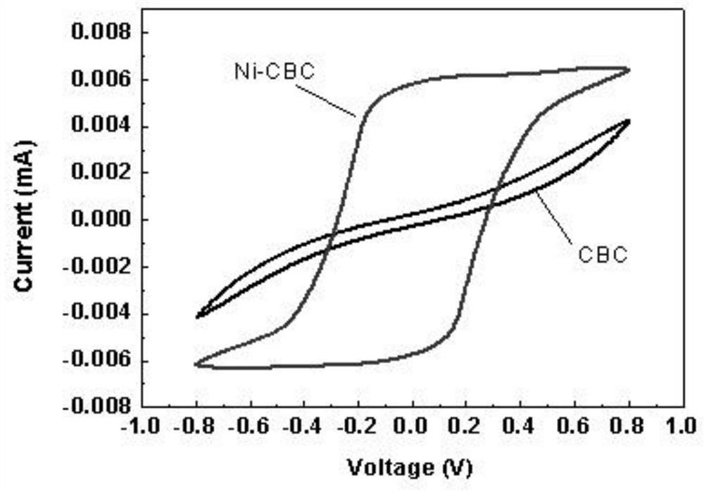 MOF-modified cellulose material intermediate layer and preparation method for lithium-sulfur batteries