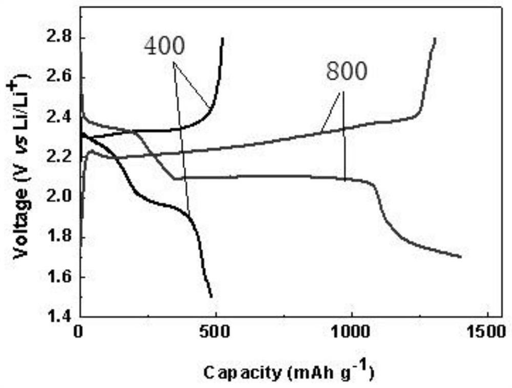 MOF-modified cellulose material intermediate layer and preparation method for lithium-sulfur batteries