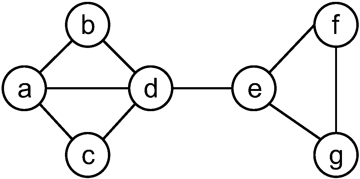 Differential Privacy Preservation Method for Online Social Networks Based on Hierarchical Random Graph