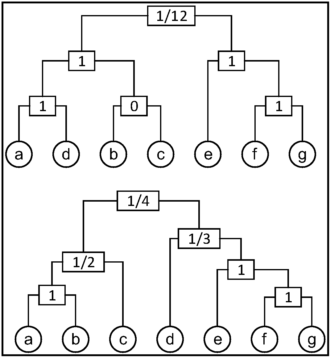 Differential Privacy Preservation Method for Online Social Networks Based on Hierarchical Random Graph