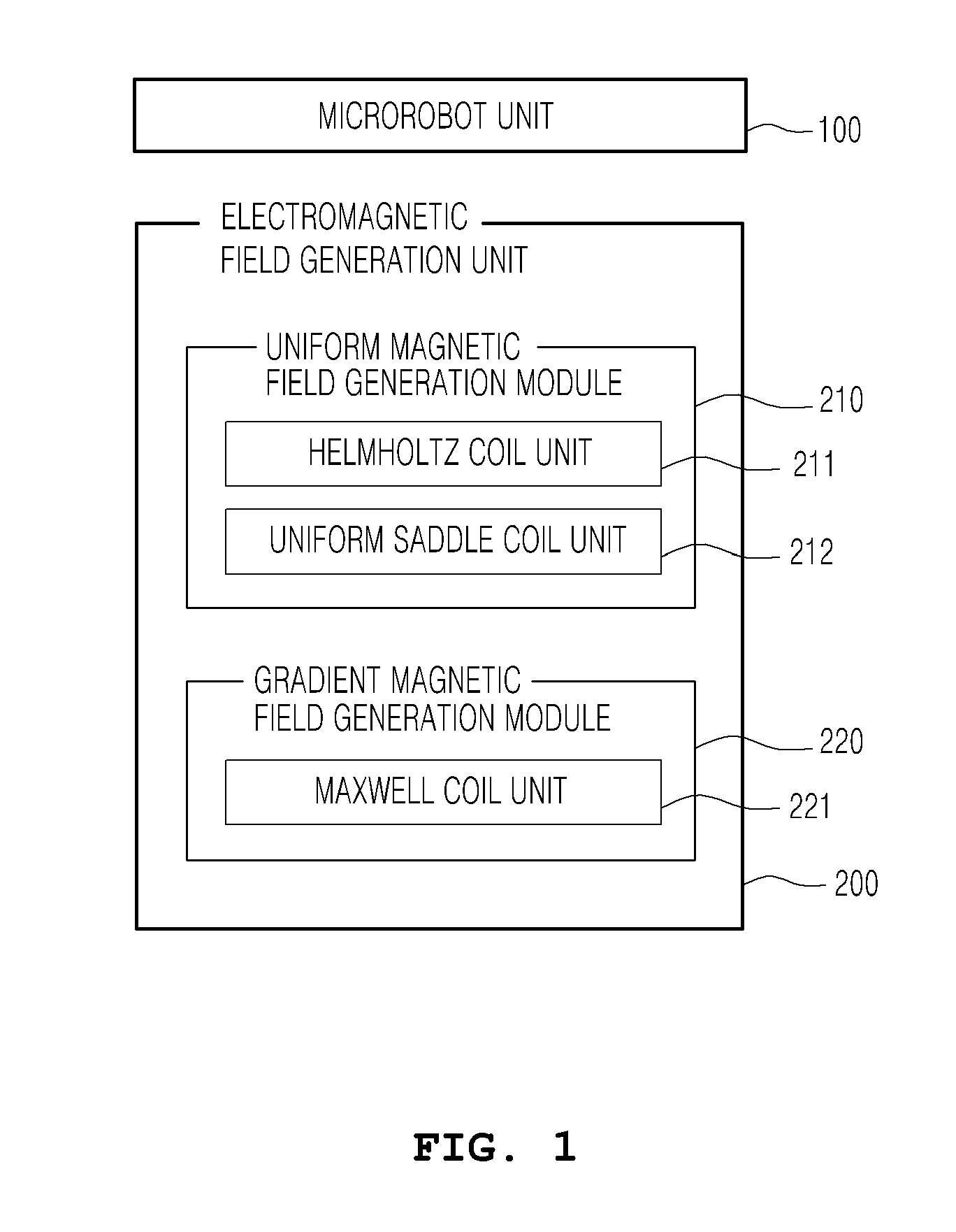 Microrobot system for intravascular therapy and method of controlling the same