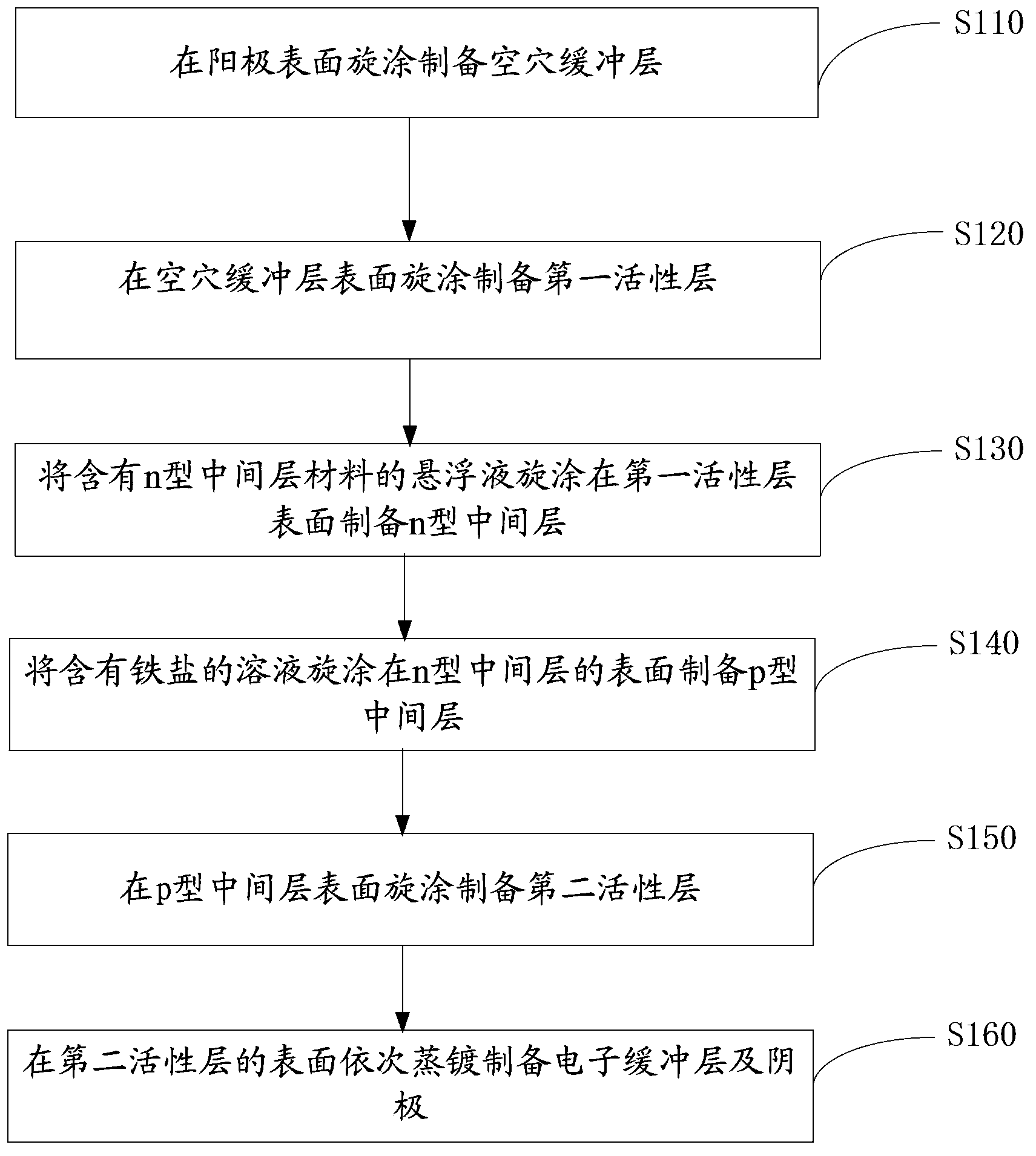 Solar cell device and production method thereof