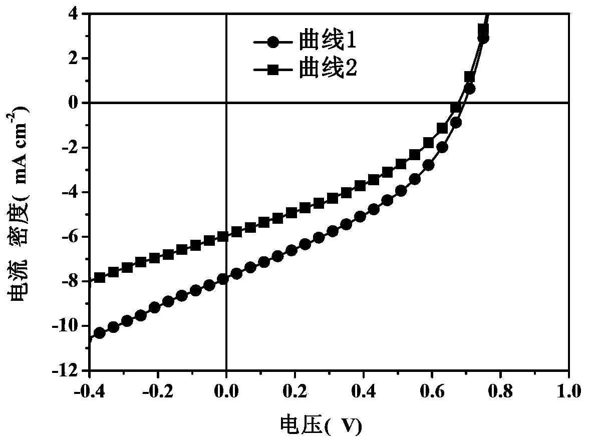 Solar cell device and production method thereof