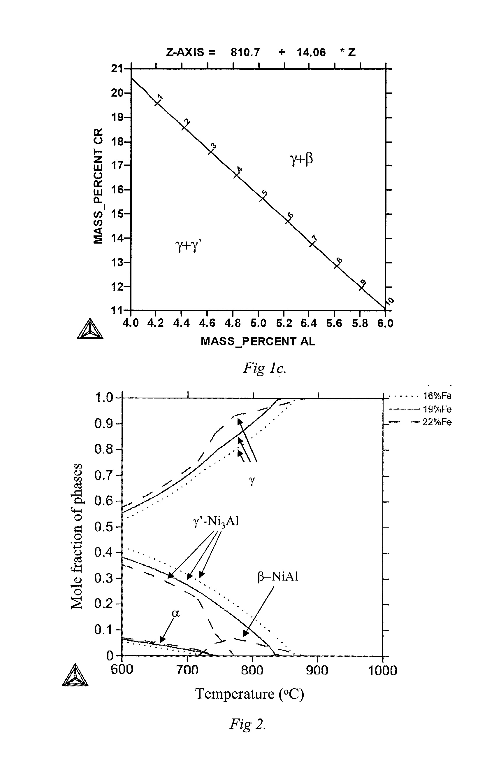 Aluminium oxide forming nickel based alloy