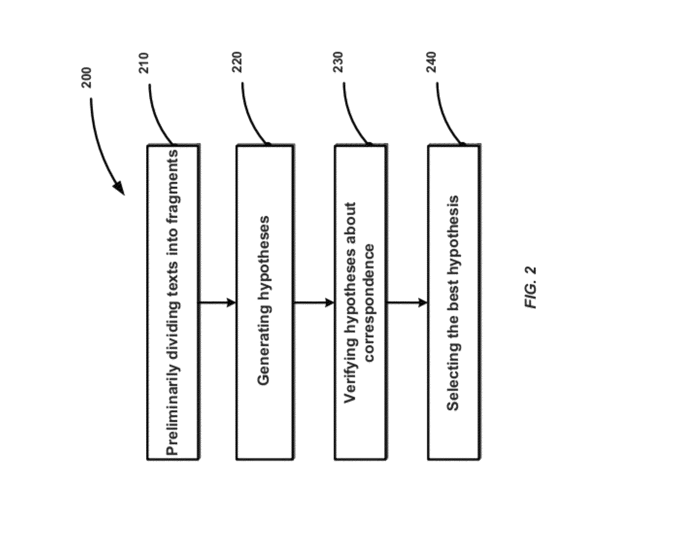 Methods and systems for alignment of parallel text corpora