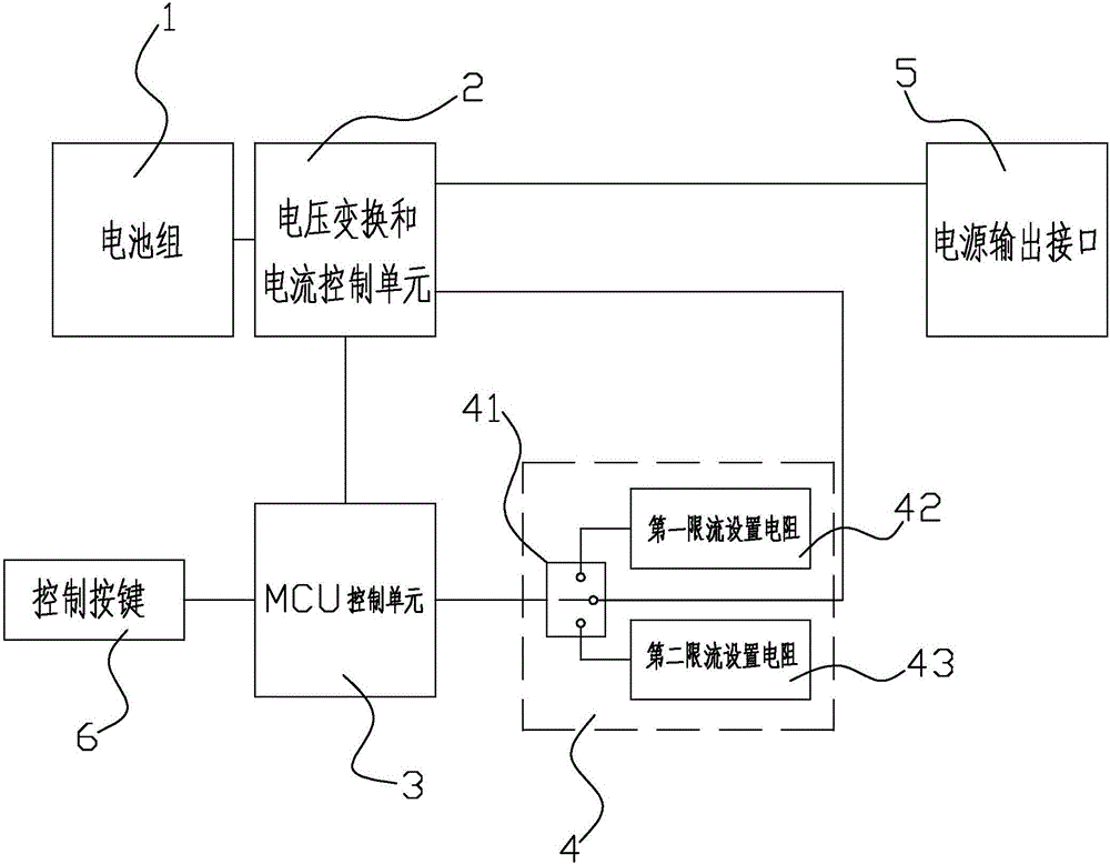 Mobile power supply capable of controlling magnitude of output current