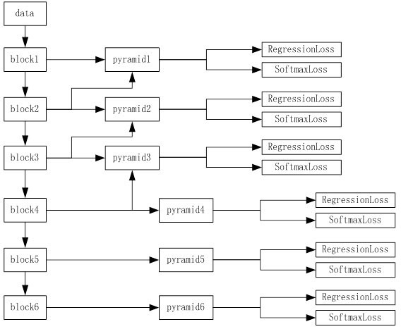 A face detection method under unrestricted conditions