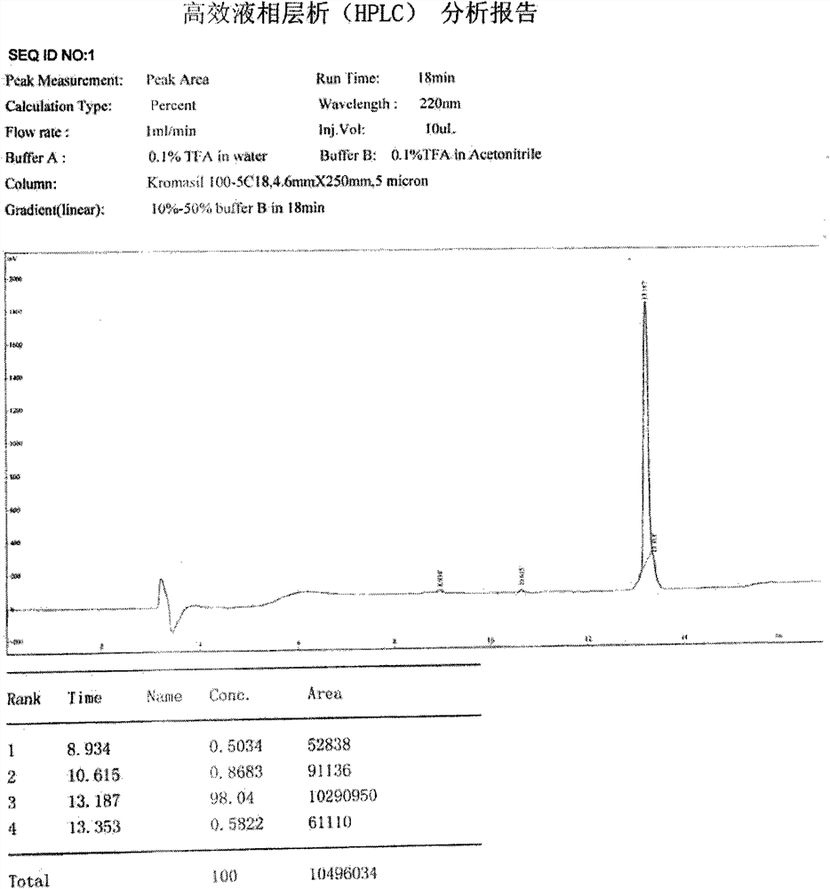 A class of polypeptide or its derivatives, and its application in influenza virus infection