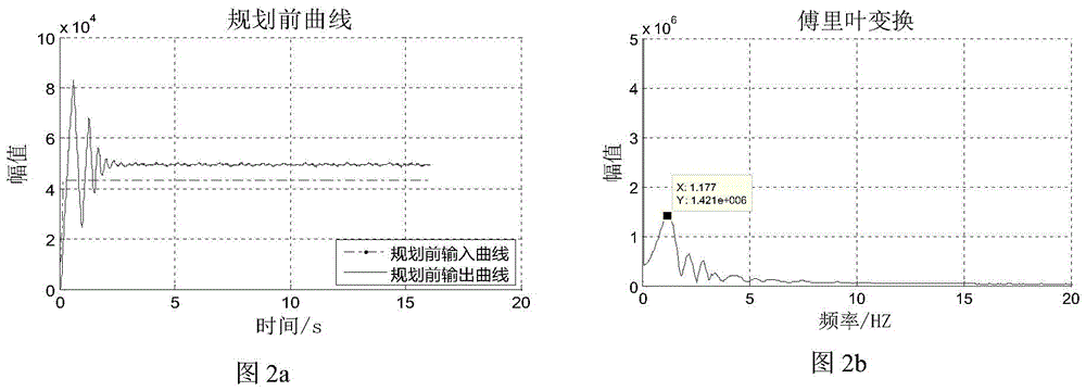 Five-stage S-curve acceleration and deceleration control method based on particle swarm optimization algorithm
