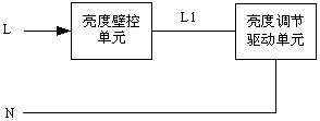 A method for controlling the brightness of LED lights with a single live wire