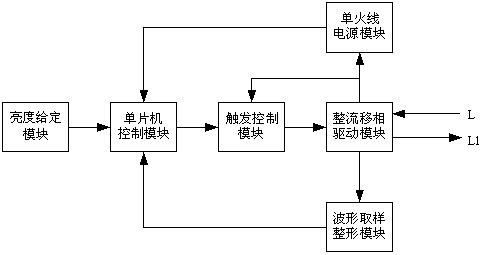 A method for controlling the brightness of LED lights with a single live wire