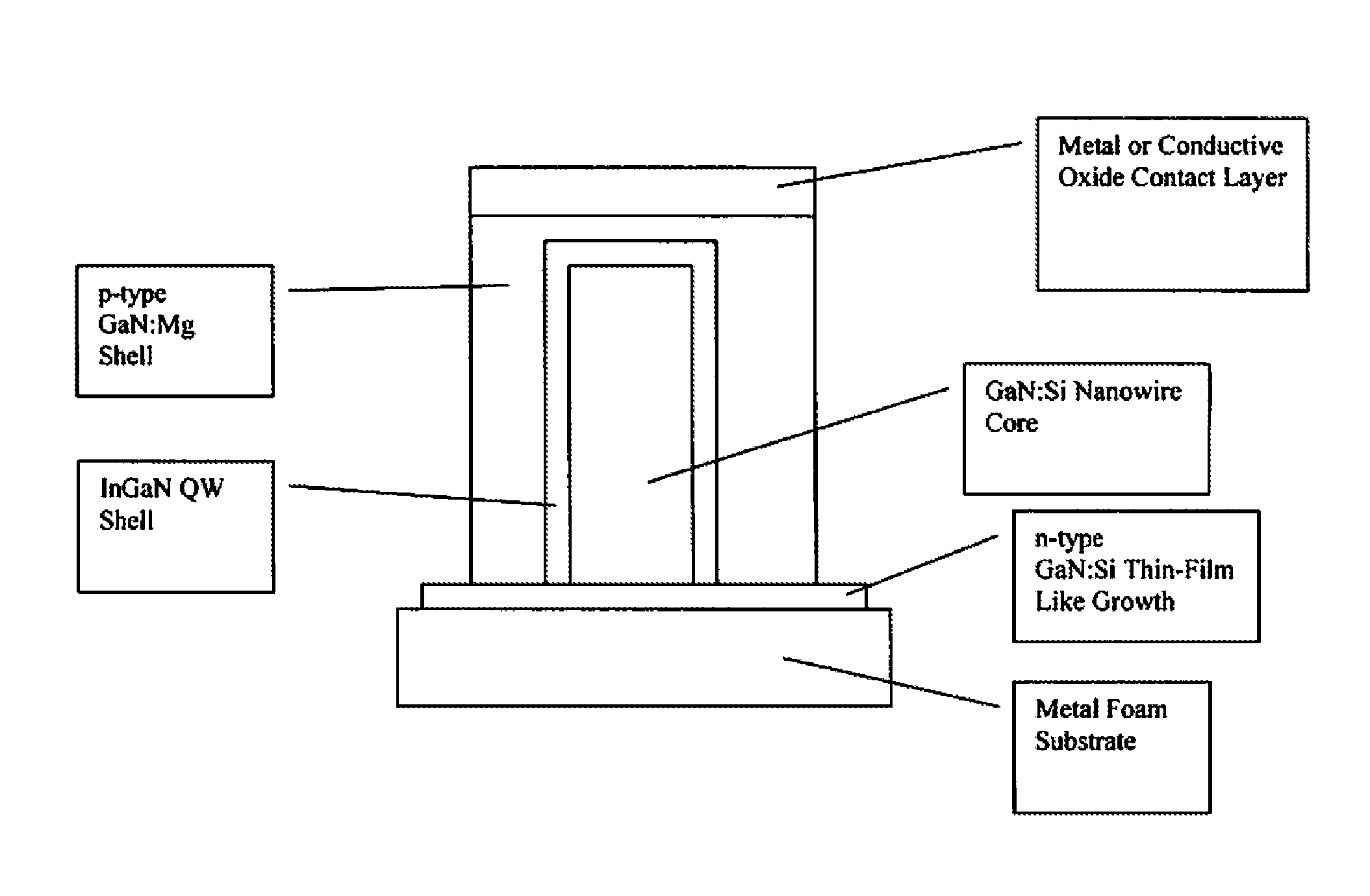 Light emitting device on metal foam substrate