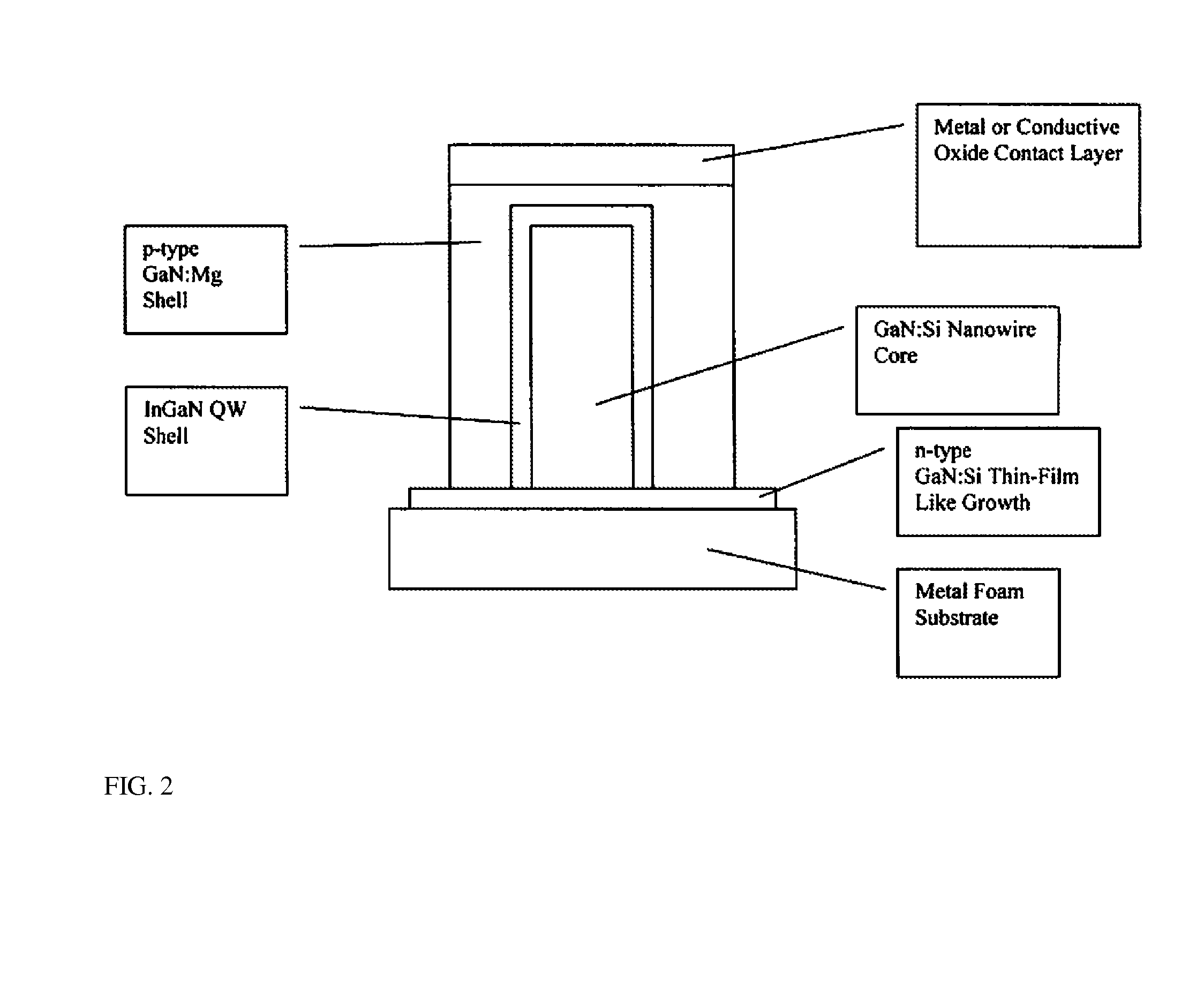 Light emitting device on metal foam substrate