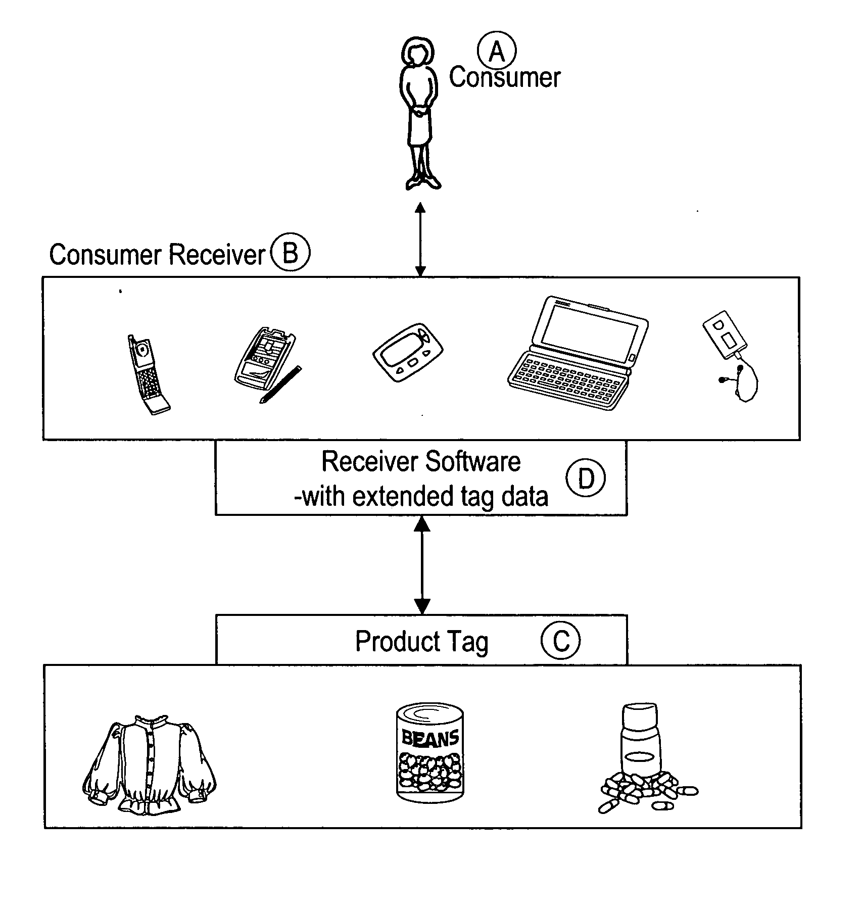 Method and system for retrieval of consumer product information