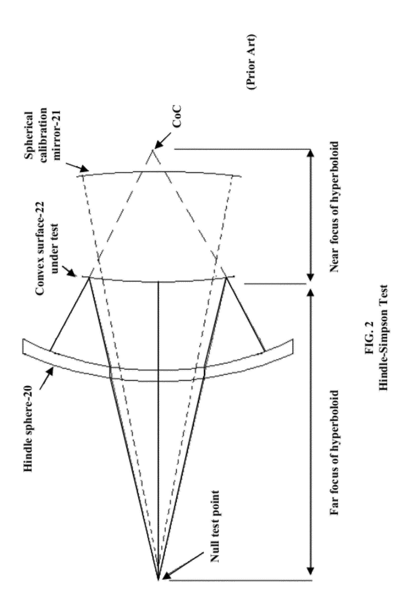 Surface figure test method for large convex optical surfaces