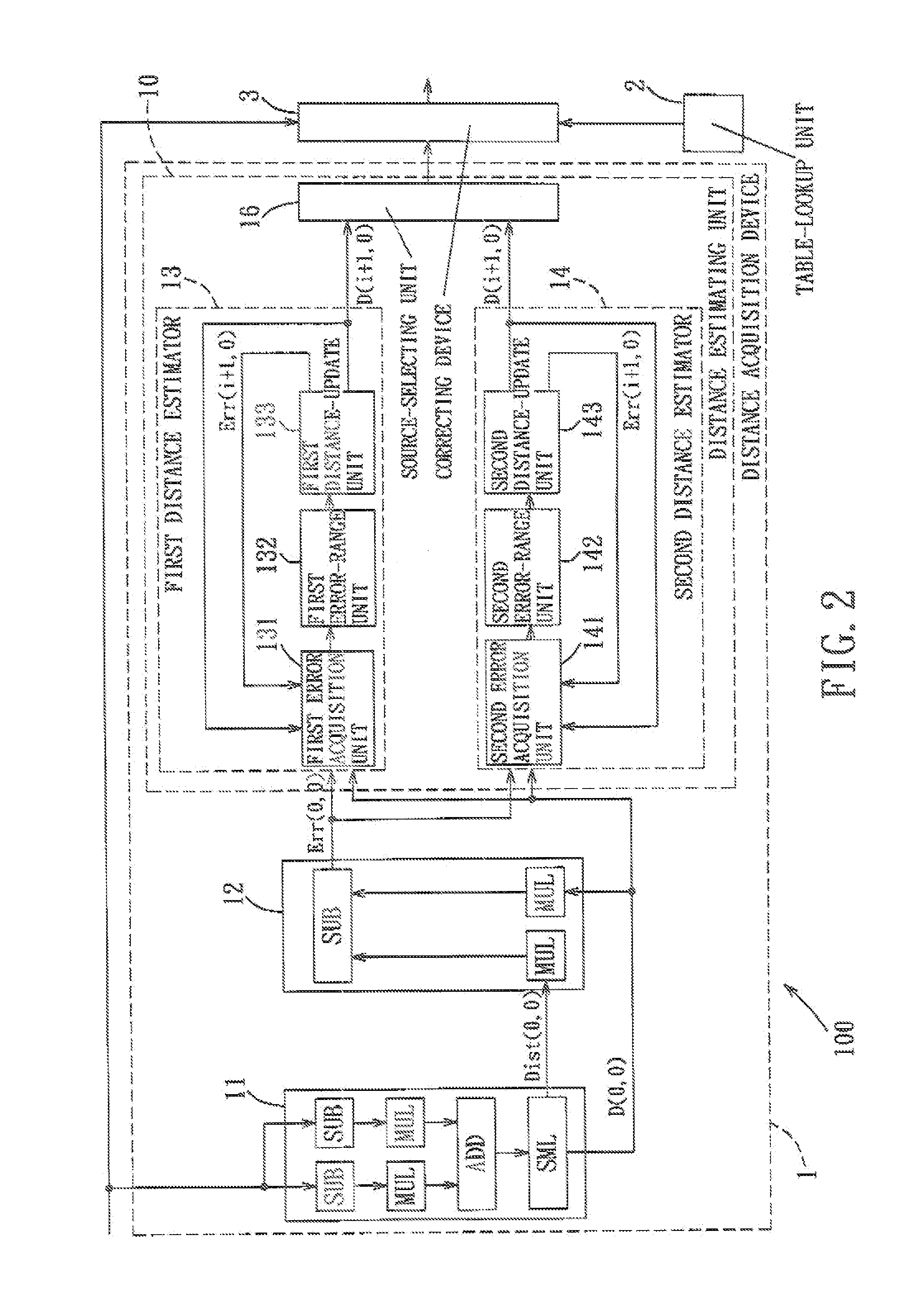 Distance acquisition device, lens correcting system and method applying the distance acquisition device