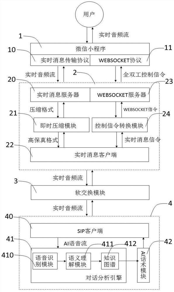 A method of realizing full-duplex intelligent voice dialogue based on WeChat applet