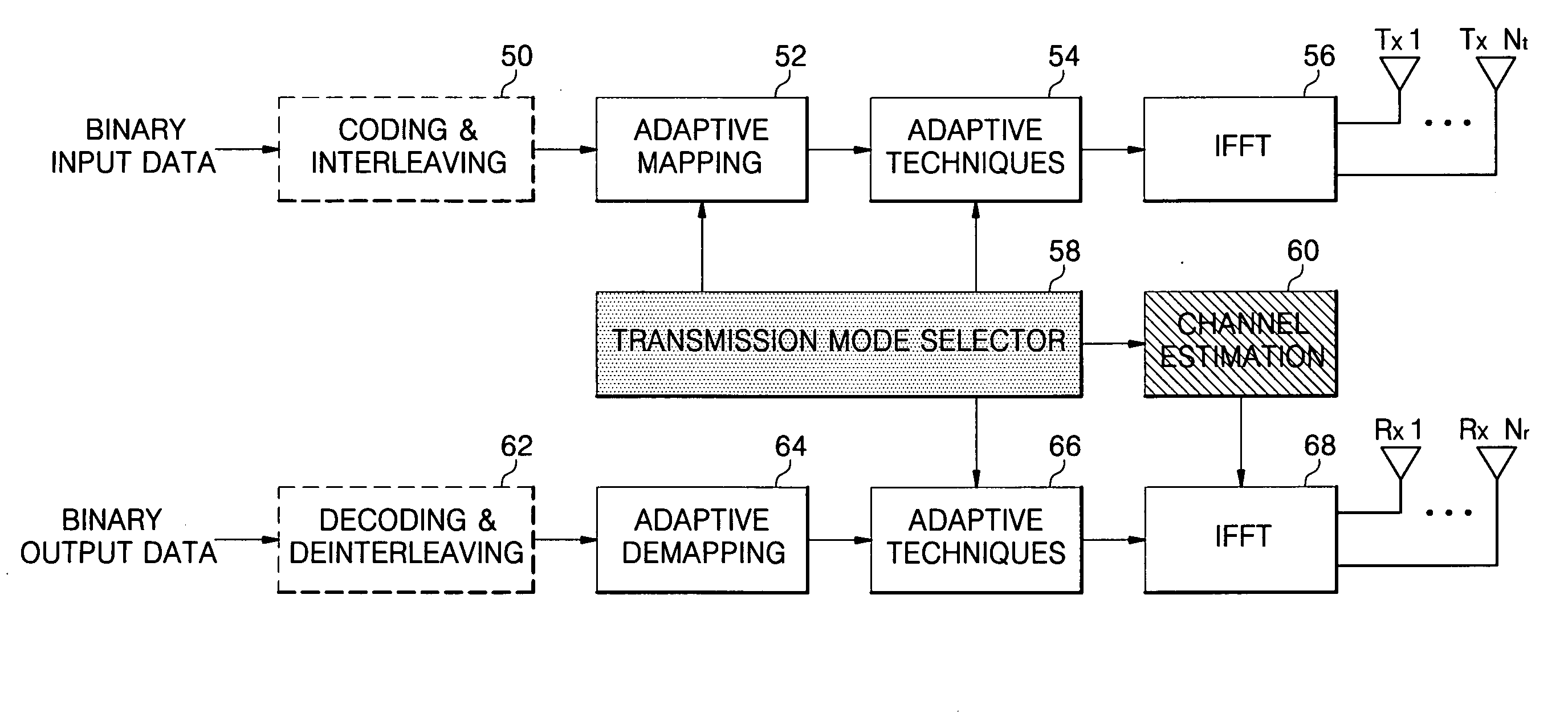 Method of adaptive transmission in an orthogonal frequency division multiplexing system with multiple antennas