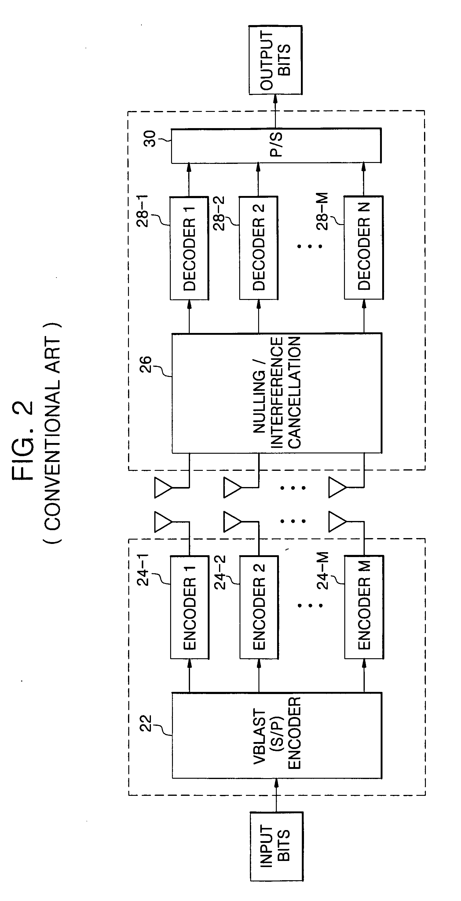 Method of adaptive transmission in an orthogonal frequency division multiplexing system with multiple antennas