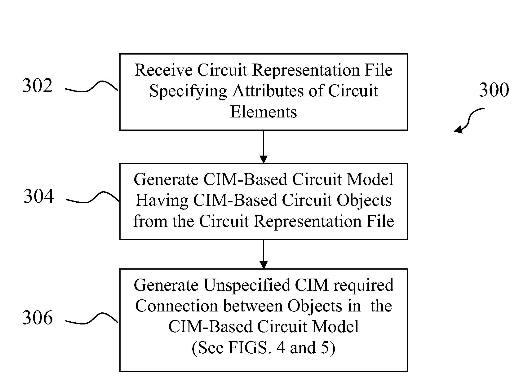 System and method for generation of cim-based power system circuit models