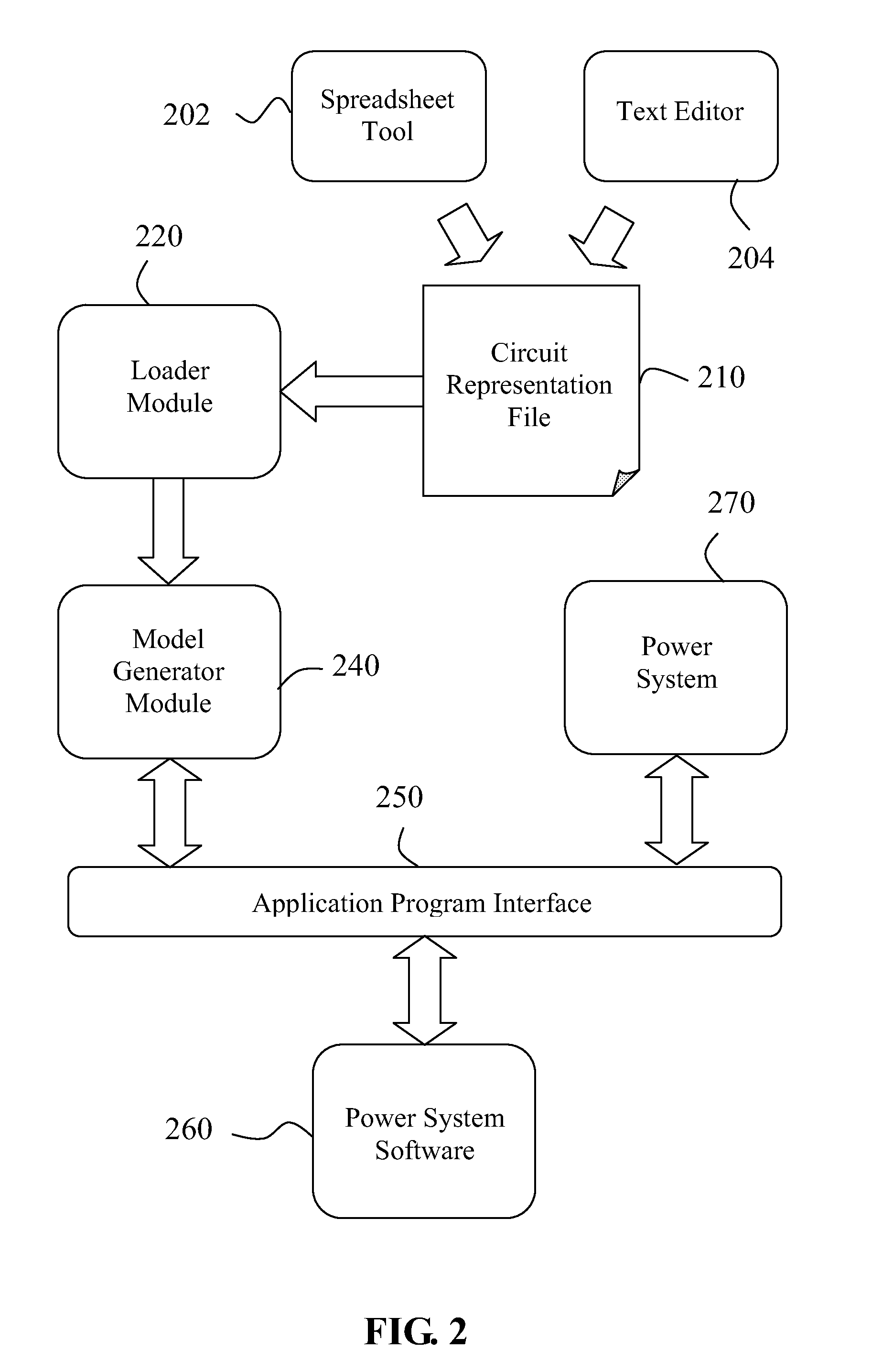 System and method for generation of cim-based power system circuit models