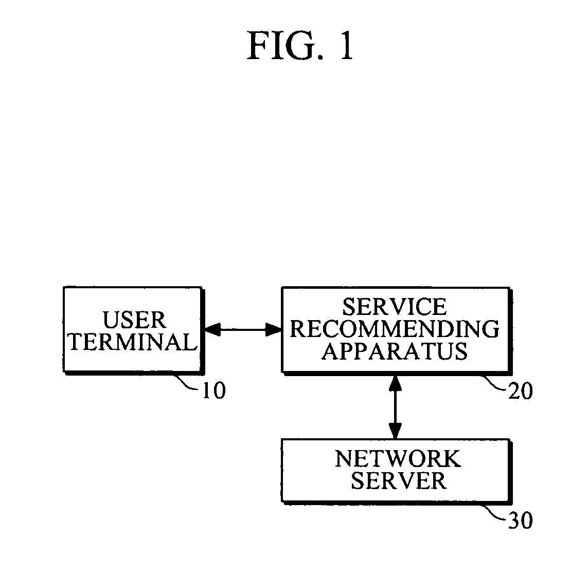 Apparatus and method for recommending service