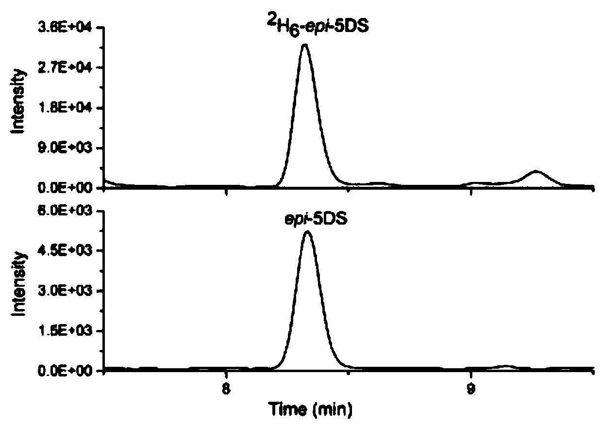 A fully automatic online SPE-LC-MS/MS method for the quantitative analysis of endogenous strigolactones in plant samples